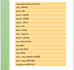 সহজে শিখুন Vocabulary