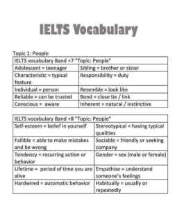 IELTS Vocabulary